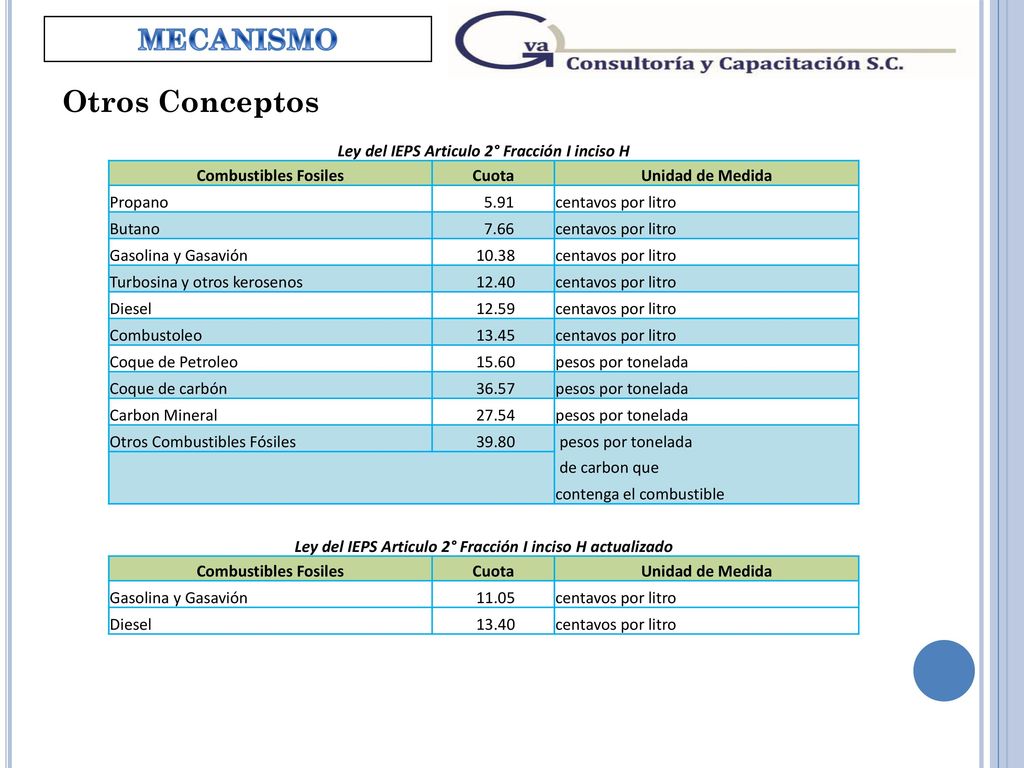 Otros Conceptos MECANISMO Ley del IEPS Articulo 2° Fracción I inciso H