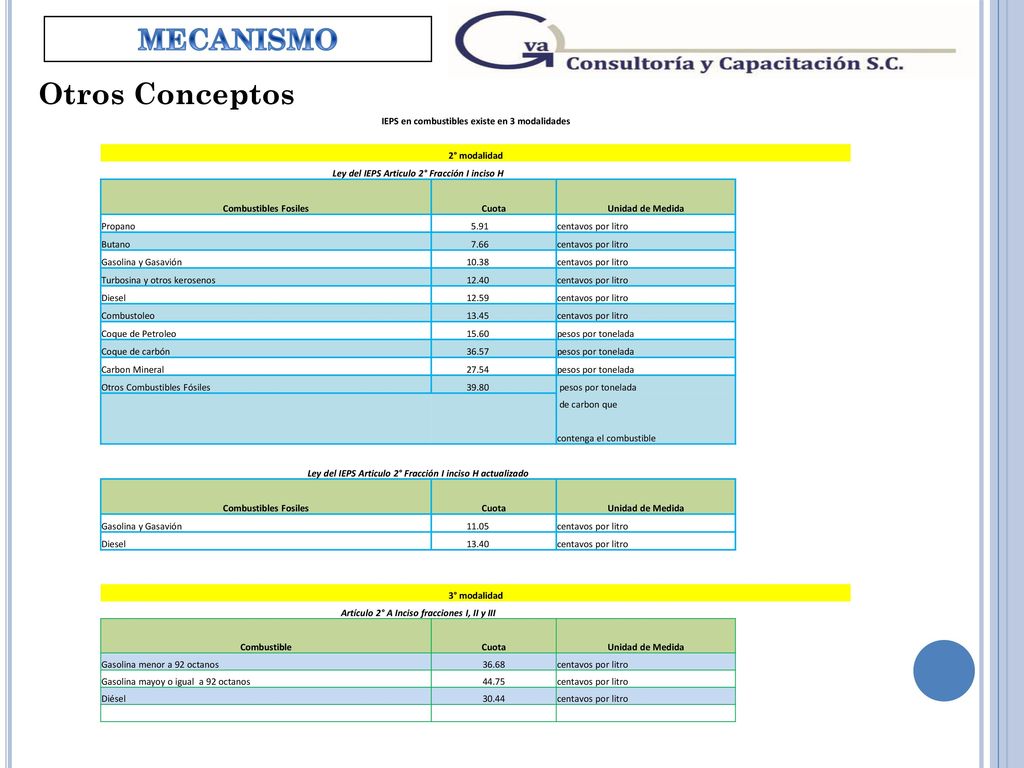 Otros Conceptos MECANISMO IEPS en combustibles existe en 3 modalidades
