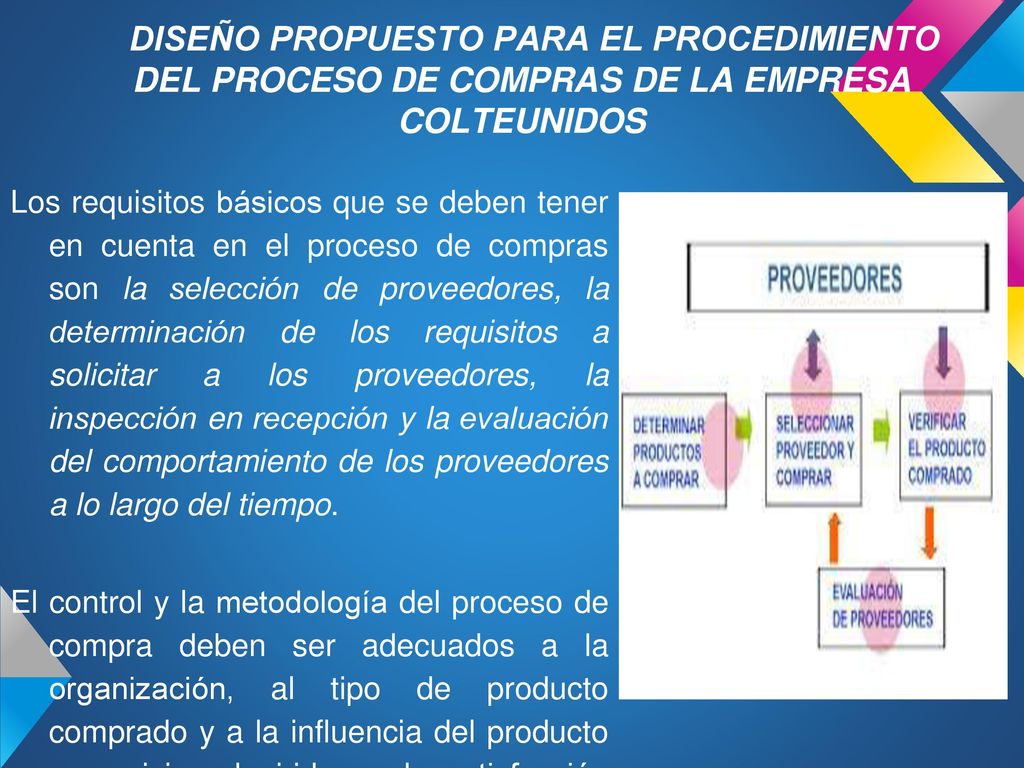 DISEÑO PROPUESTO PARA EL PROCEDIMIENTO DEL PROCESO DE COMPRAS DE LA EMPRESA COLTEUNIDOS