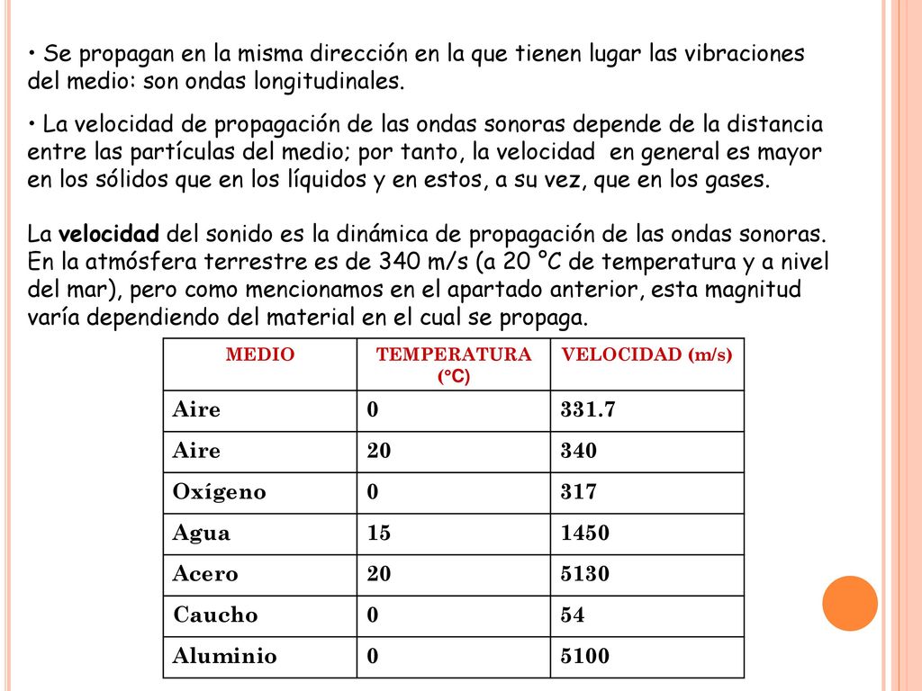 Se propagan en la misma dirección en la que tienen lugar las vibraciones del medio: son ondas longitudinales.