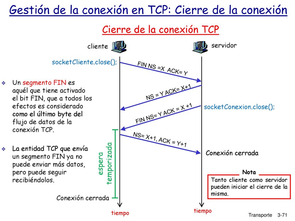 Gestión de la conexión en TCP: Cierre de la conexión