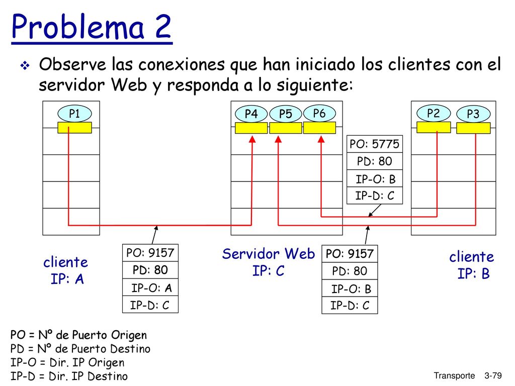 Problema 2 Observe las conexiones que han iniciado los clientes con el servidor Web y responda a lo siguiente: