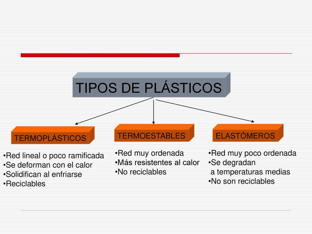 TIPOS DE PLÁSTICOS TERMOESTABLES ELASTÓMEROS TERMOPLÁSTICOS