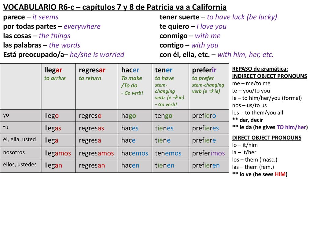 VOCABULARIO R6-c – capítulos 7 y 8 de Patricia va a California