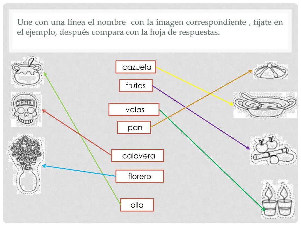Une con una línea el nombre con la imagen correspondiente , fíjate en el ejemplo, después compara con la hoja de respuestas.