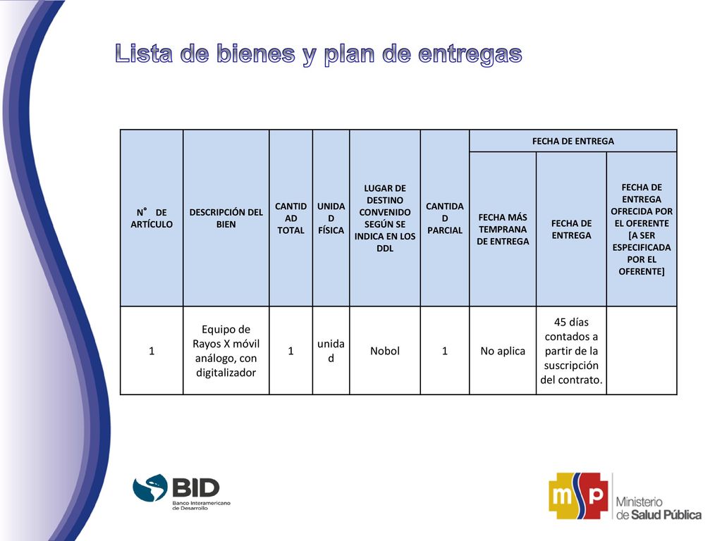 Lista de bienes y plan de entregas
