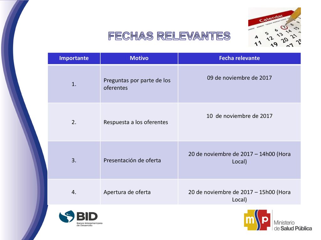 FECHAS RELEVANTES Importante. Motivo. Fecha relevante. 1. Preguntas por parte de los oferentes.