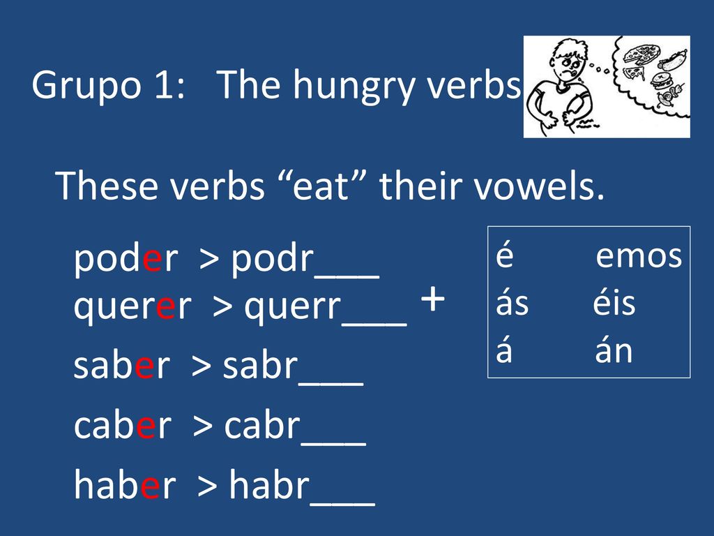 + Grupo 1: The hungry verbs These verbs eat their vowels.