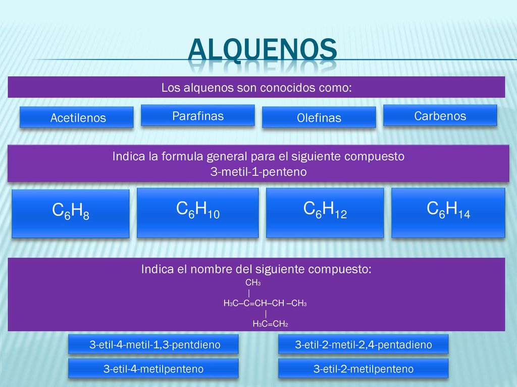 alquenos C6H8 C6H10 C6H12 C6H14 Los alquenos son conocidos como: