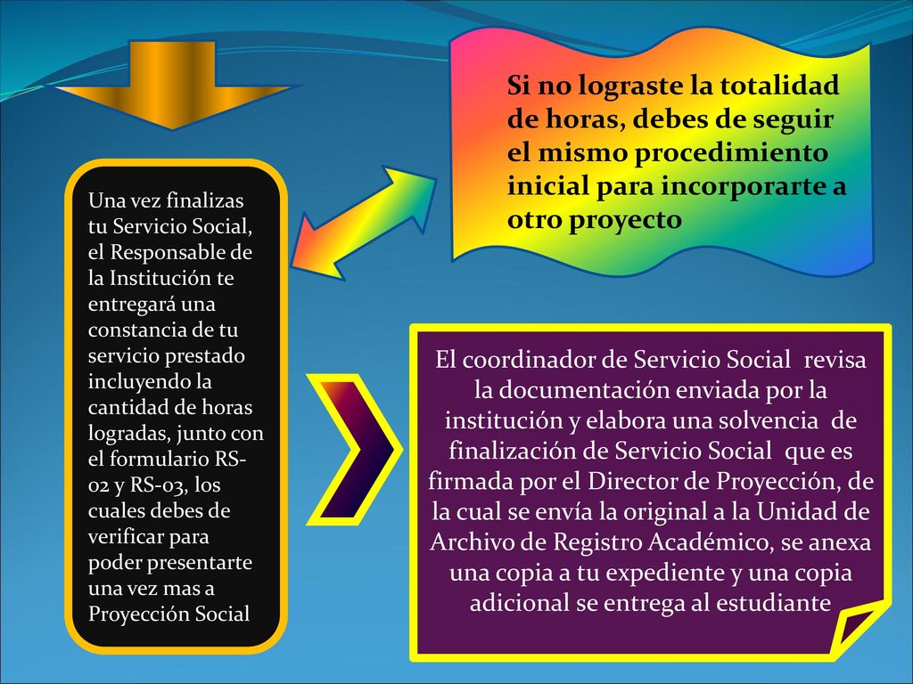 Si no lograste la totalidad de horas, debes de seguir el mismo procedimiento inicial para incorporarte a otro proyecto