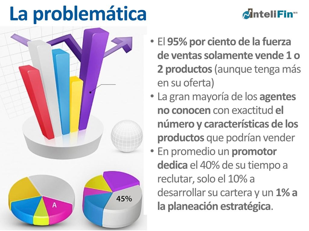 La problemática El 95% por ciento de la fuerza de ventas solamente vende 1 o 2 productos (aunque tenga más en su oferta)
