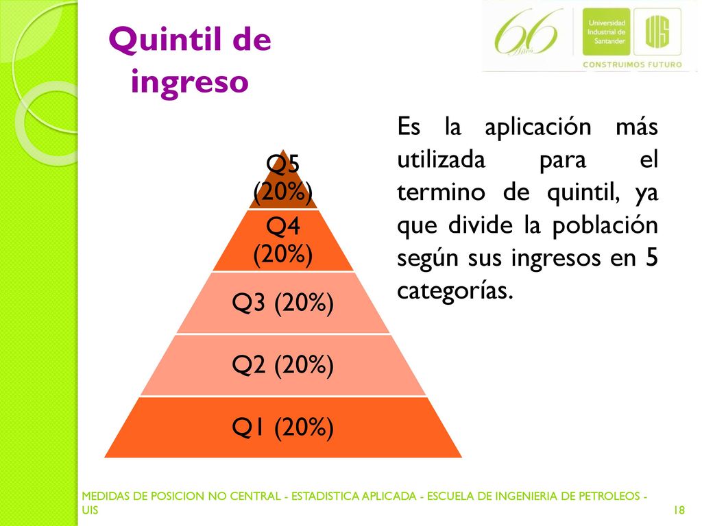 Quintil de ingreso Es la aplicación más utilizada para el termino de quintil, ya que divide la población según sus ingresos en 5 categorías.