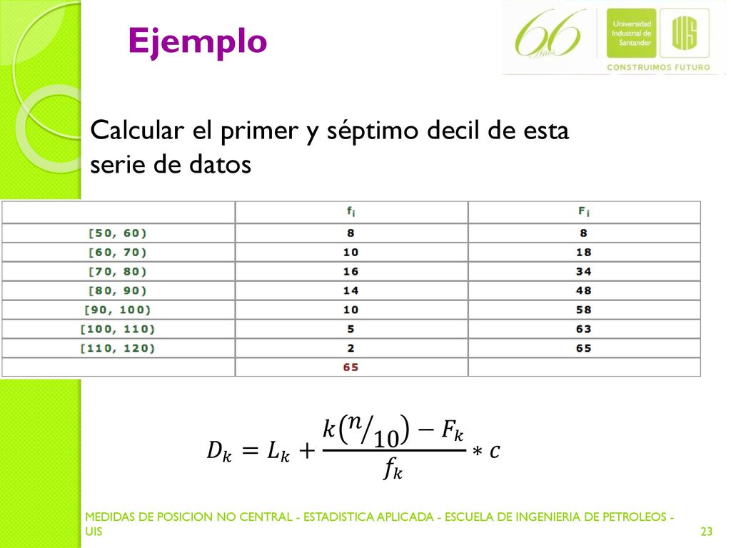 Ejemplo Calcular el primer y séptimo decil de esta serie de datos