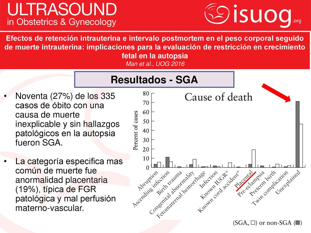 Efectos de retención intrauterina e intervalo postmortem en el peso corporal seguido de muerte intrauterina: implicaciones para la evaluación de restricción en crecimiento fetal en la autopsia