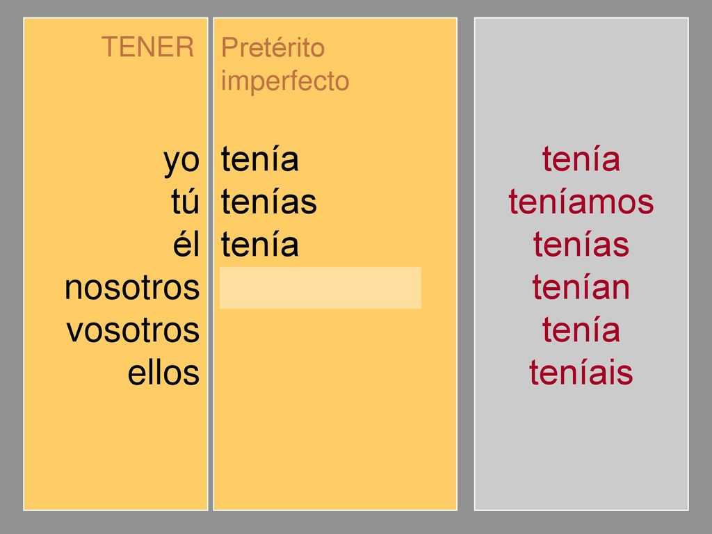 yo tú él nosotros vosotros ellos tenía tenías teníamos teníais tenían