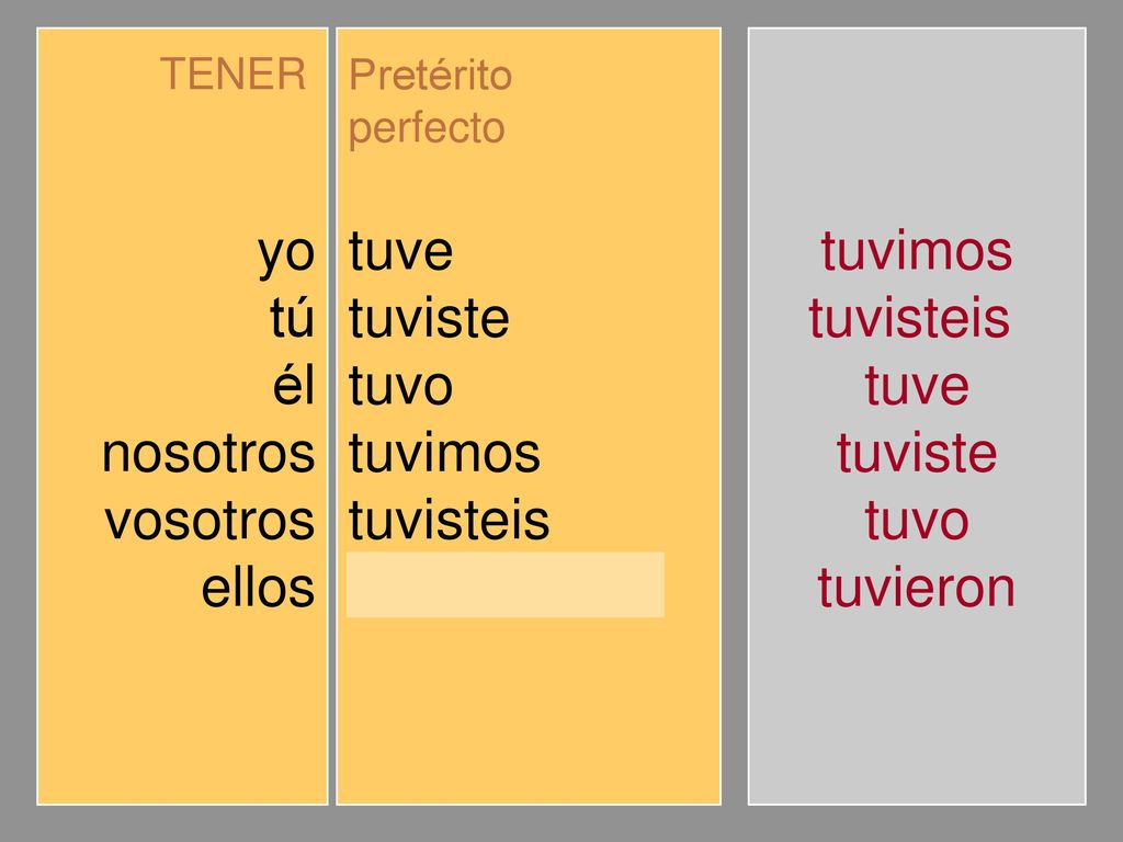yo tú él nosotros vosotros ellos tuve tuviste tuvo tuvimos tuvisteis