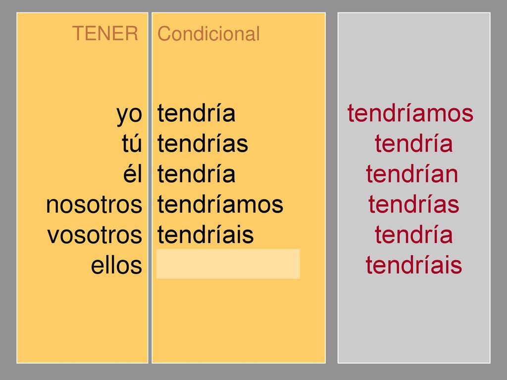 yo tú él nosotros vosotros ellos tendría tendrías tendríamos tendríais