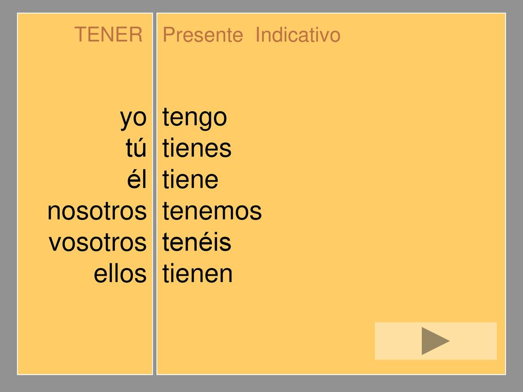 yo tú él nosotros vosotros ellos tengo tienes tiene tenemos tenéis