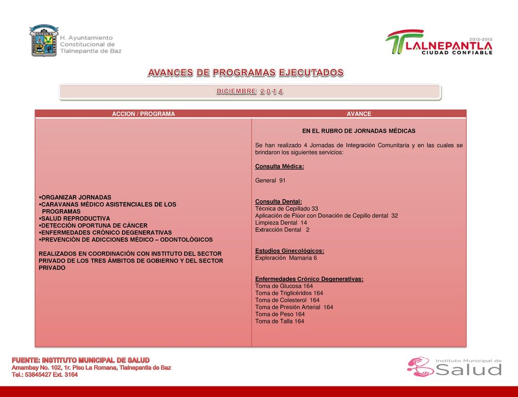 AVANCES DE PROGRAMAS EJECUTADOS EN EL RUBRO DE JORNADAS MÉDICAS