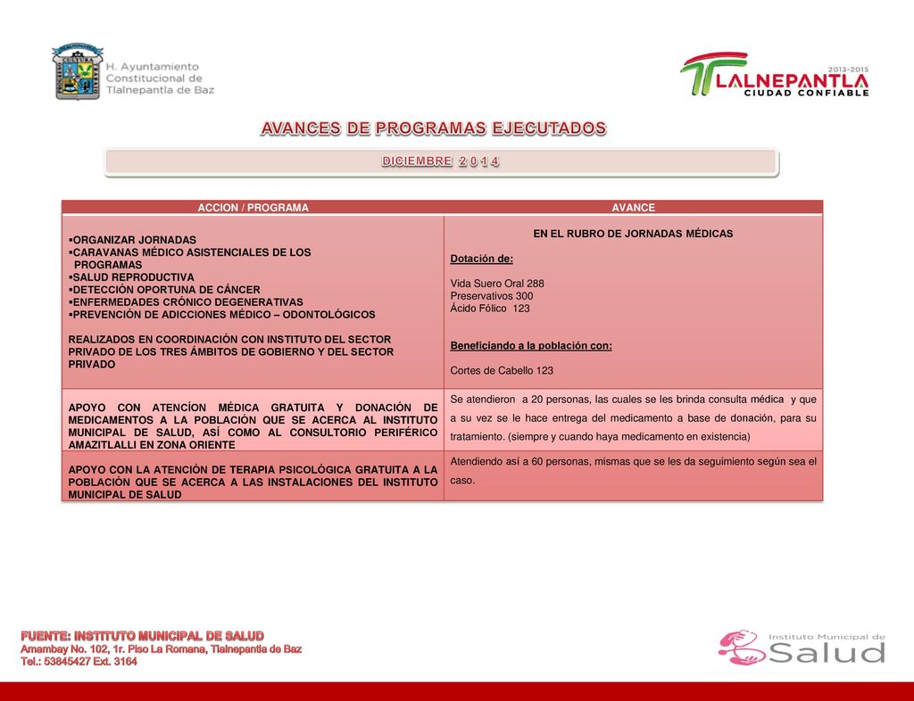 AVANCES DE PROGRAMAS EJECUTADOS EN EL RUBRO DE JORNADAS MÉDICAS