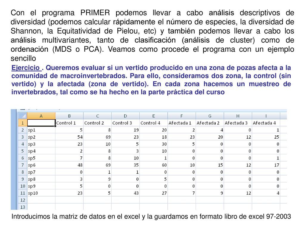 Con el programa PRIMER podemos llevar a cabo análisis descriptivos de diversidad (podemos calcular rápidamente el número de especies, la diversidad de Shannon, la Equitatividad de Pielou, etc) y también podemos llevar a cabo los análisis multivariantes, tanto de clasificación (análisis de cluster) como de ordenación (MDS o PCA). Veamos como procede el programa con un ejemplo sencillo