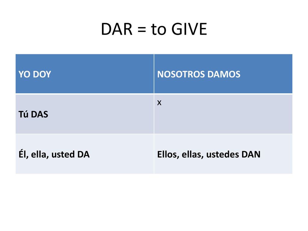 DAR = to GIVE YO DOY NOSOTROS DAMOS Tú DAS x Él, ella, usted DA
