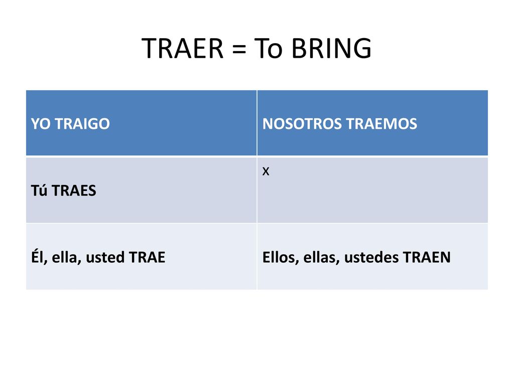 TRAER = To BRING YO TRAIGO NOSOTROS TRAEMOS Tú TRAES x