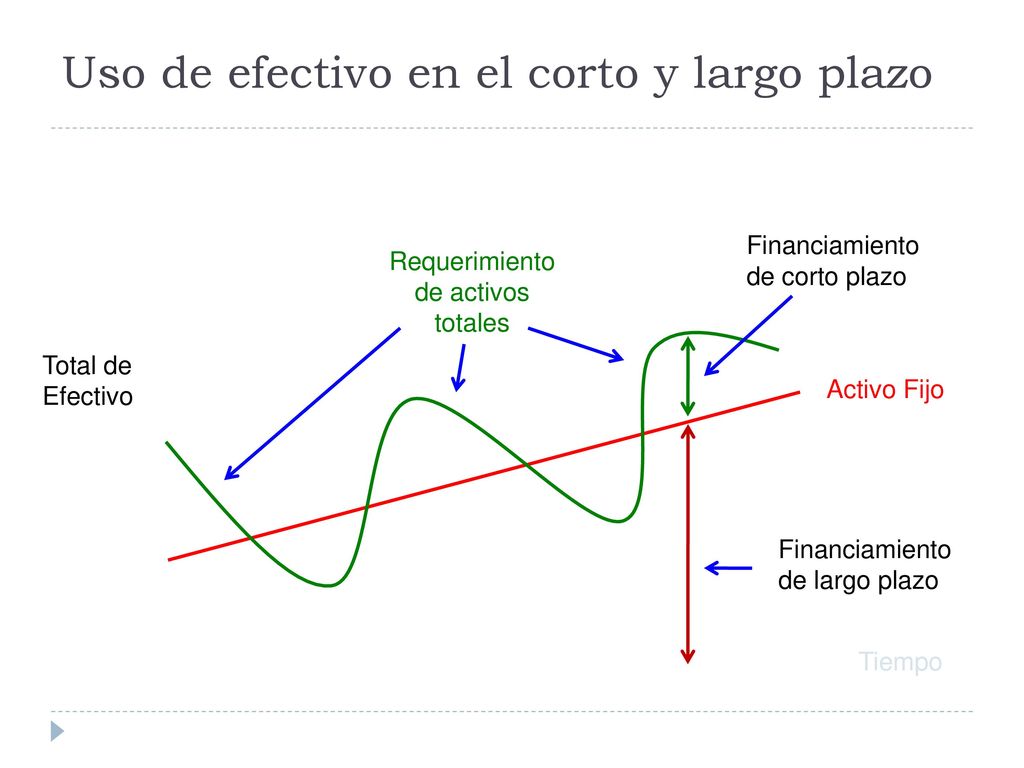 Uso de efectivo en el corto y largo plazo