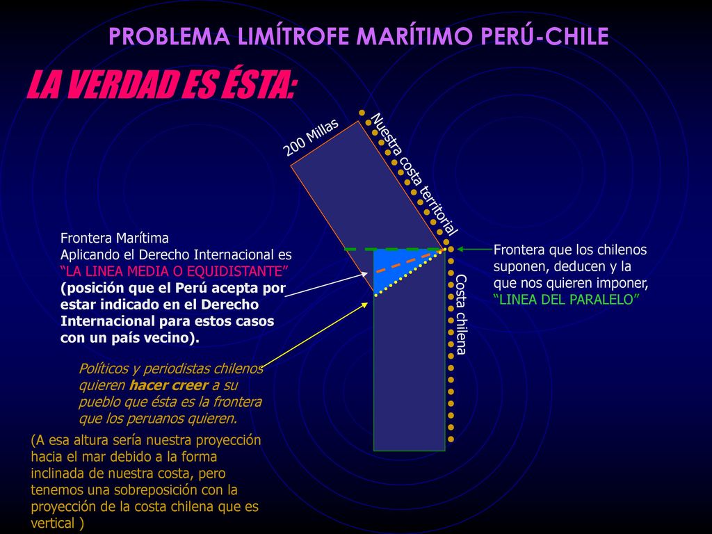 LA VERDAD ES ÉSTA: PROBLEMA LIMÍTROFE MARÍTIMO PERÚ-CHILE 200 Millas