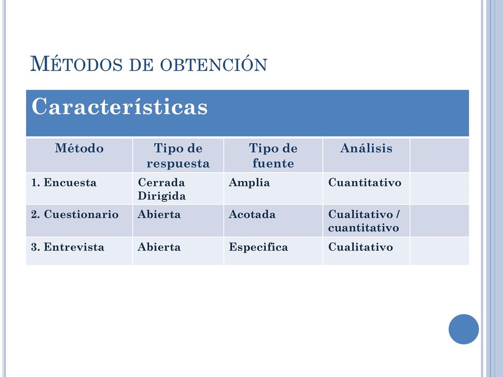 Características Métodos de obtención Método Tipo de respuesta