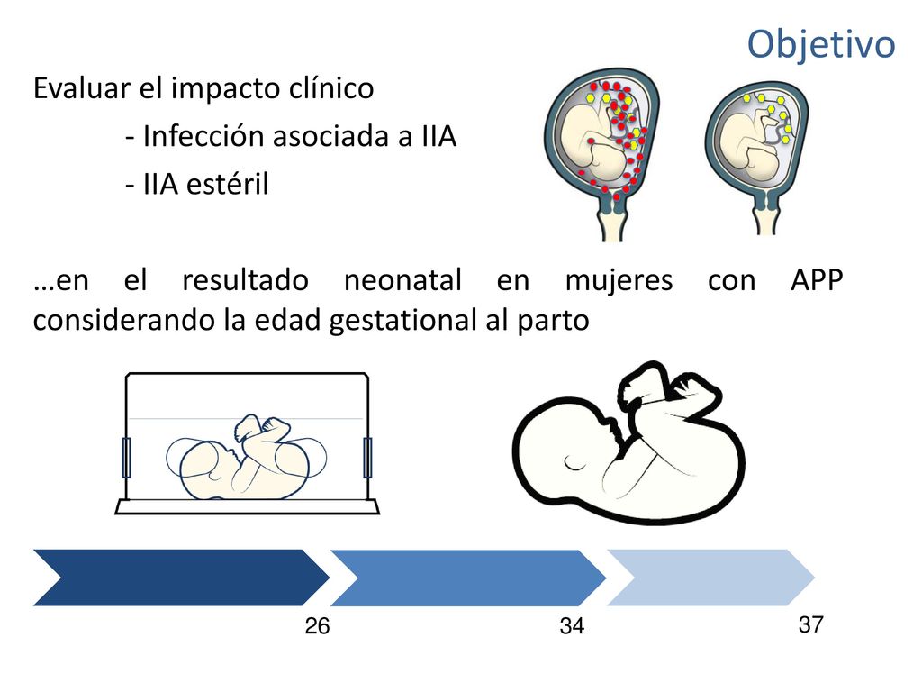 Objetivo Evaluar el impacto clínico - Infección asociada a IIA