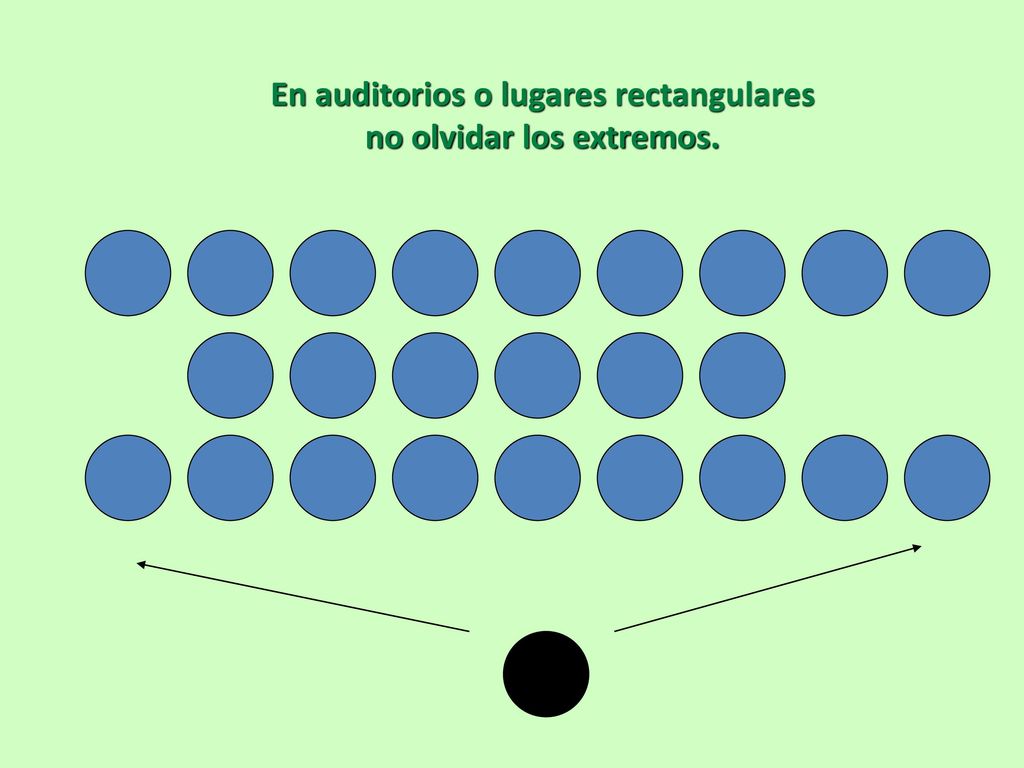 En auditorios o lugares rectangulares no olvidar los extremos.