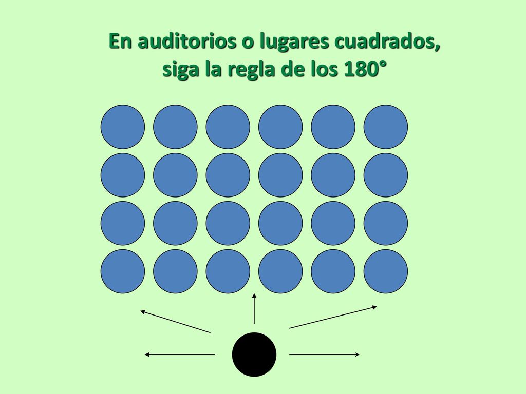 En auditorios o lugares cuadrados, siga la regla de los 180°