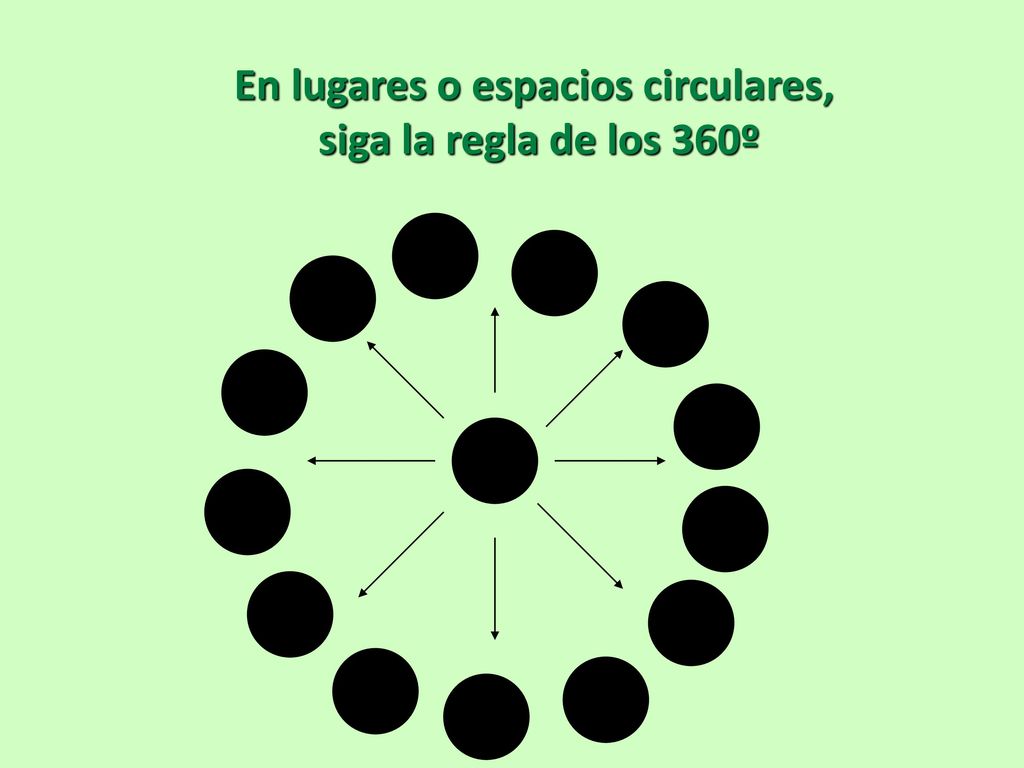 En lugares o espacios circulares, siga la regla de los 360º