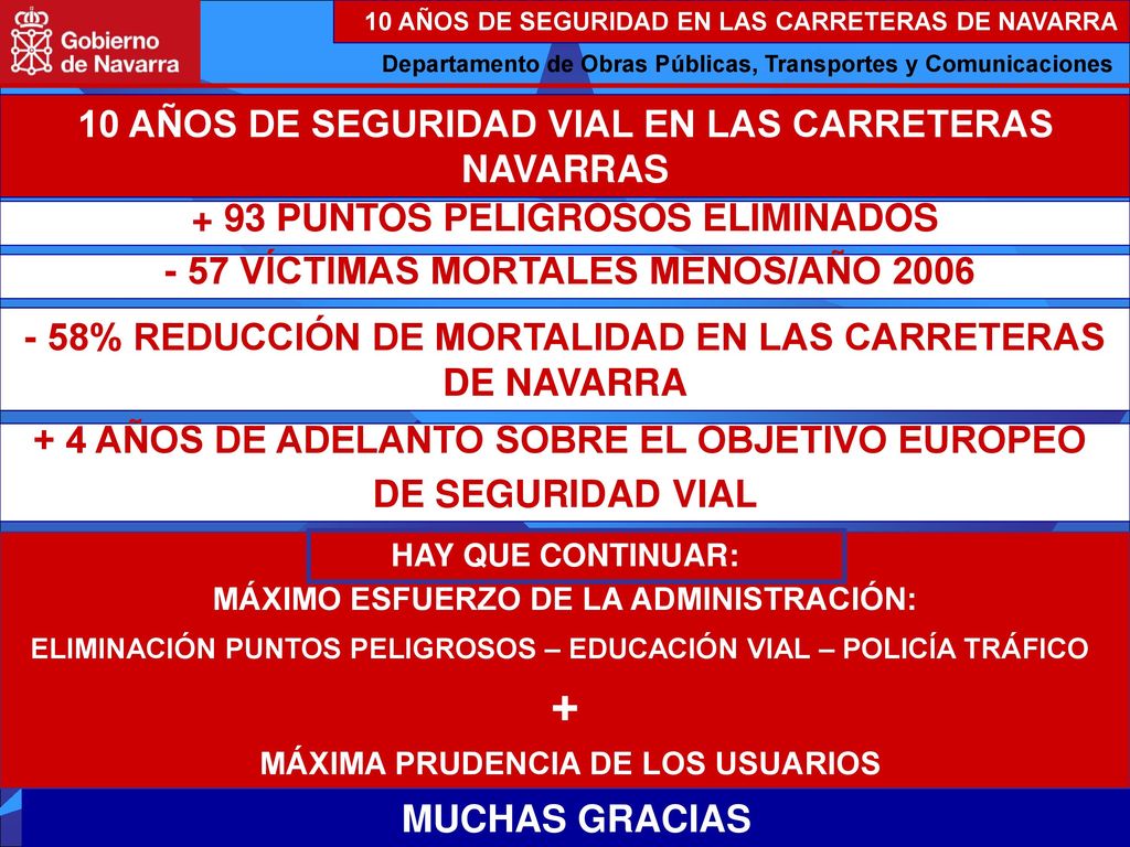 + 10 AÑOS DE SEGURIDAD VIAL EN LAS CARRETERAS NAVARRAS