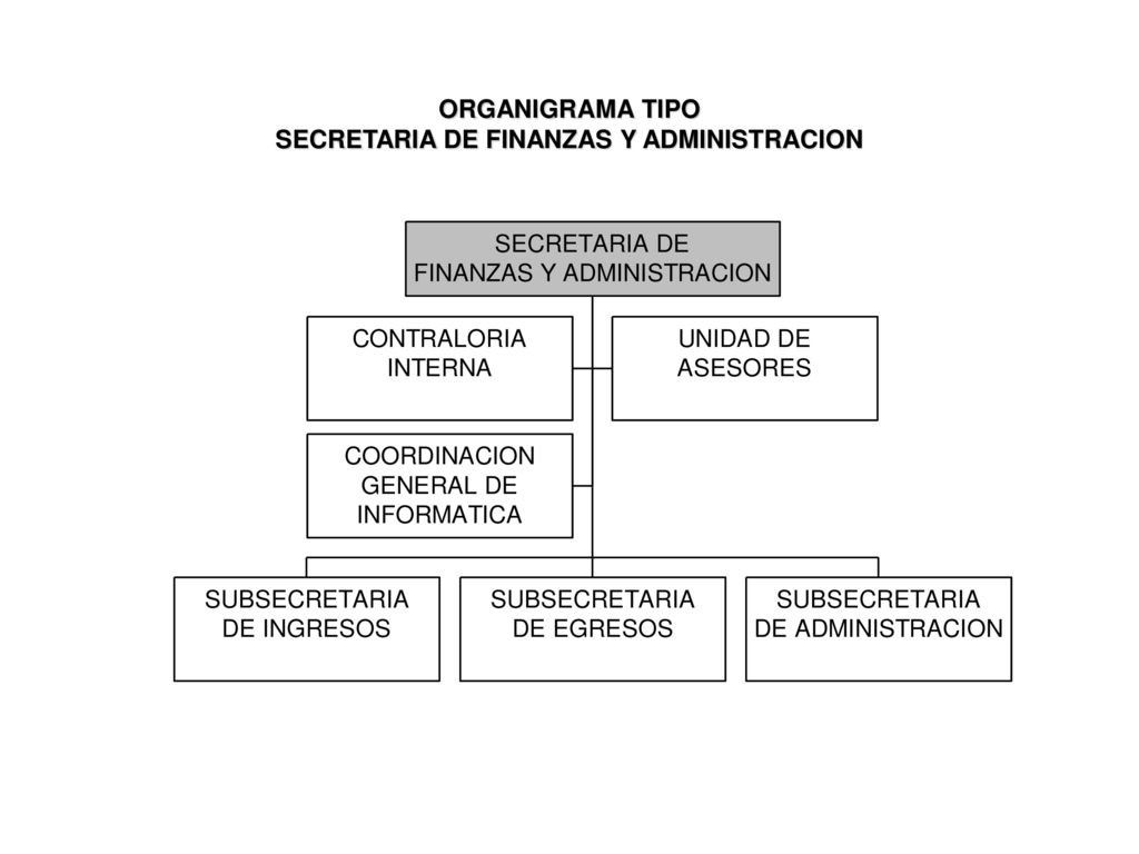 ORGANIGRAMA TIPO SECRETARIA DE FINANZAS Y ADMINISTRACION