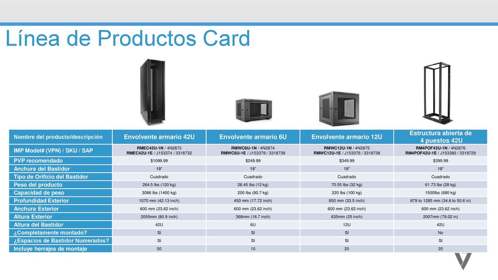 Línea de Productos Card