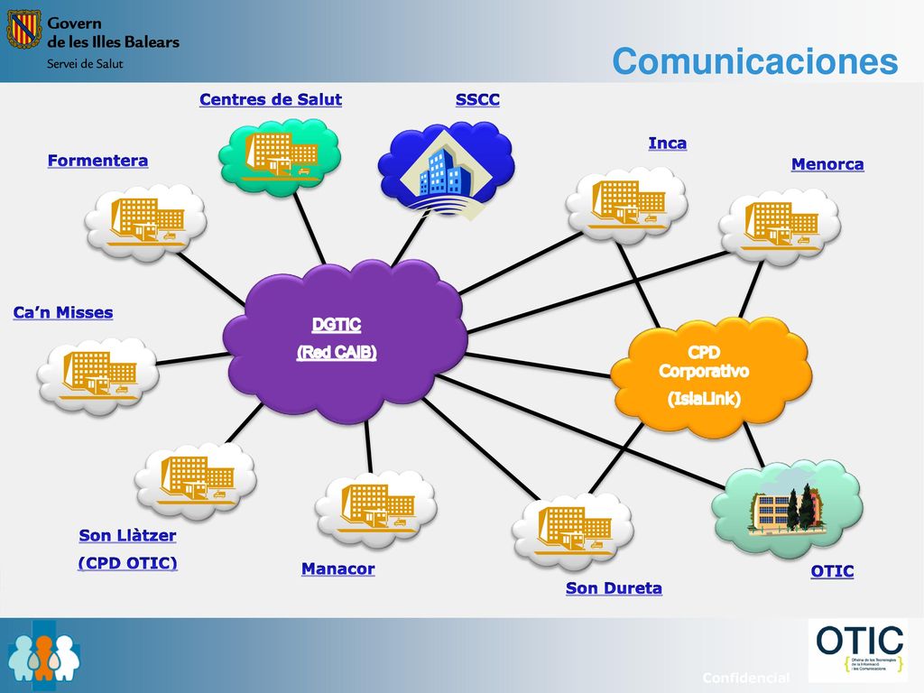 Comunicaciones Centres de Salut SSCC Inca Formentera Menorca DGTIC