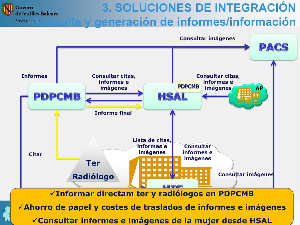 3. SOLUCIONES DE INTEGRACIÓN Consulta y generación de informes/información