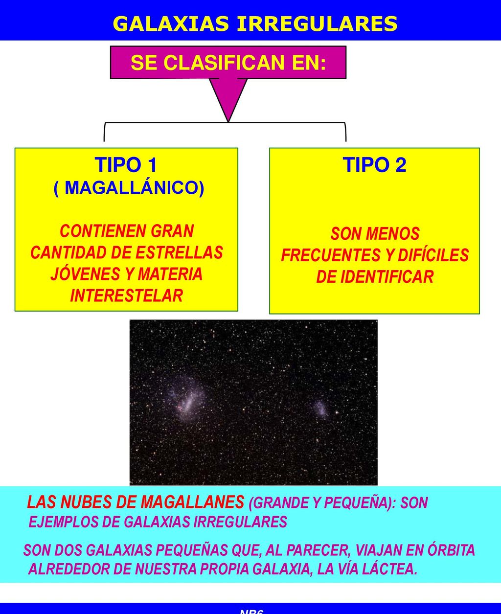 GALAXIAS IRREGULARES SE CLASIFICAN EN: TIPO 1 TIPO 2 ( MAGALLÁNICO)