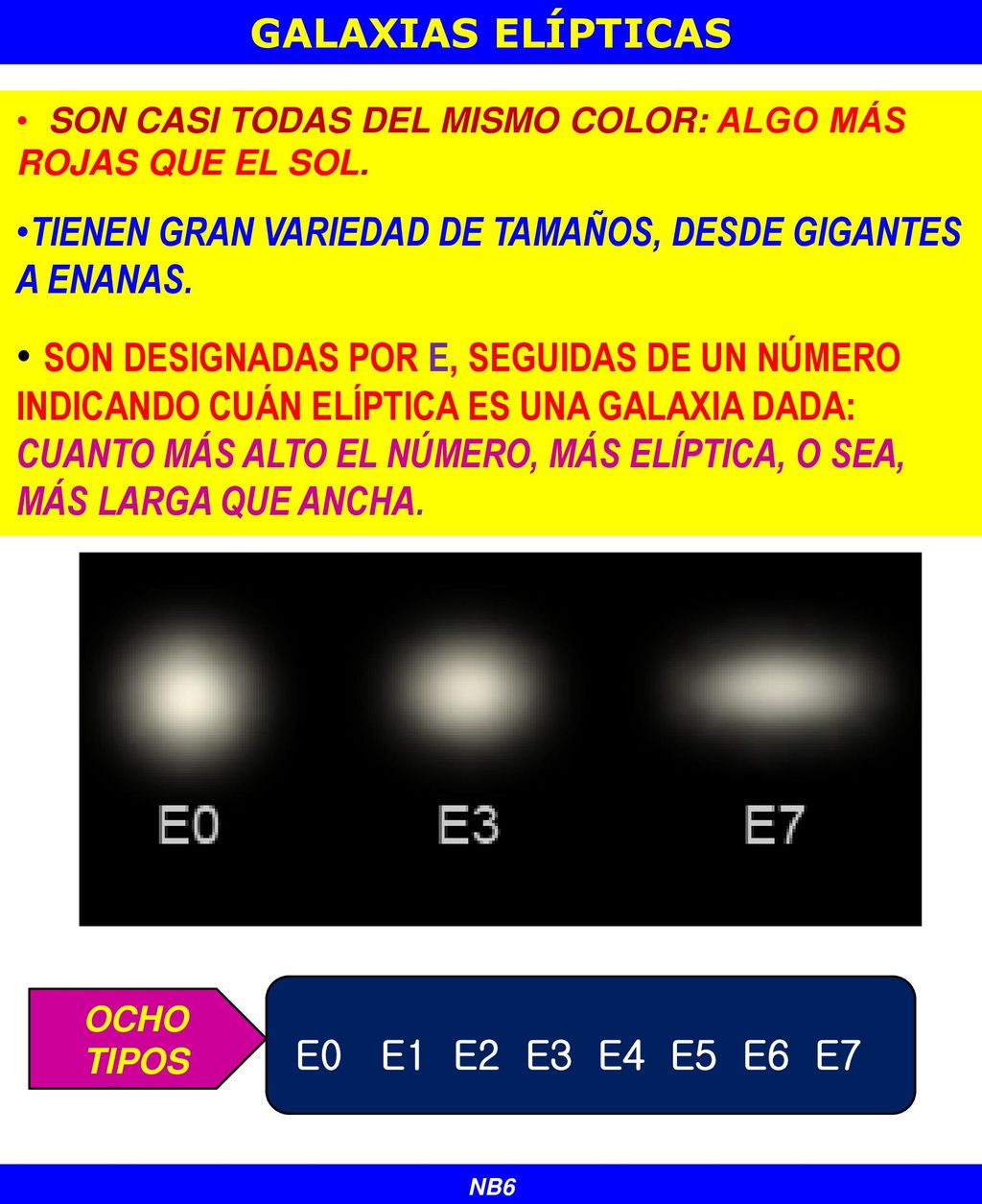 GALAXIAS ELÍPTICAS son casi todas del mismo color: algo más rojas que el Sol. Tienen gran variedad de tamaños, desde gigantes a enanas.