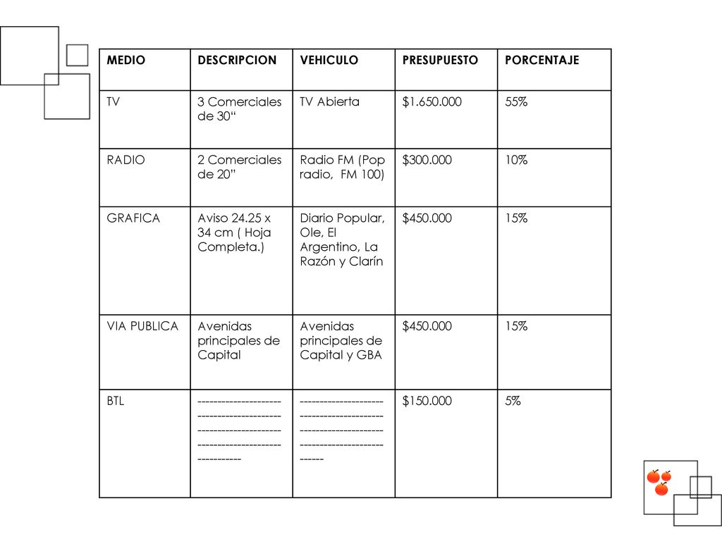 MEDIO DESCRIPCION. VEHICULO. PRESUPUESTO. PORCENTAJE. TV. 3 Comerciales de 30 TV Abierta. $
