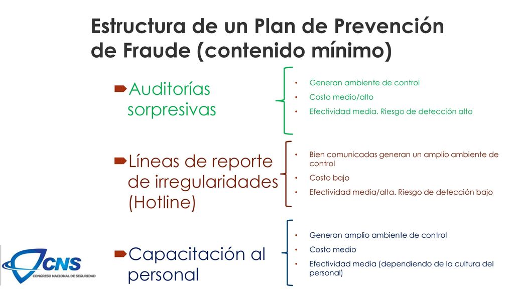 Estructura de un Plan de Prevención de Fraude (contenido mínimo)