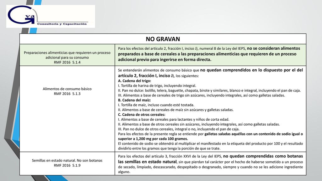 NO GRAVAN Preparaciones alimenticias que requieren un proceso adicional para su consumo. RMF