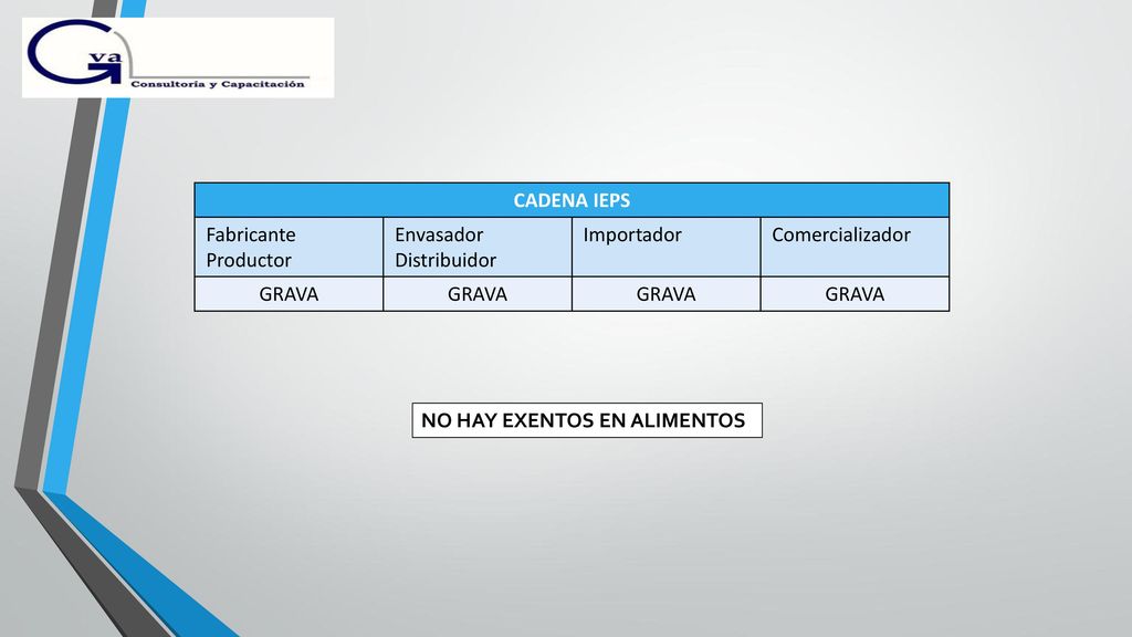 CADENA IEPS Fabricante. Productor. Envasador. Distribuidor. Importador. Comercializador. GRAVA.