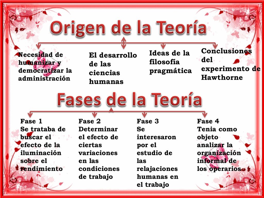 Origen de la Teoría Fases de la Teoría