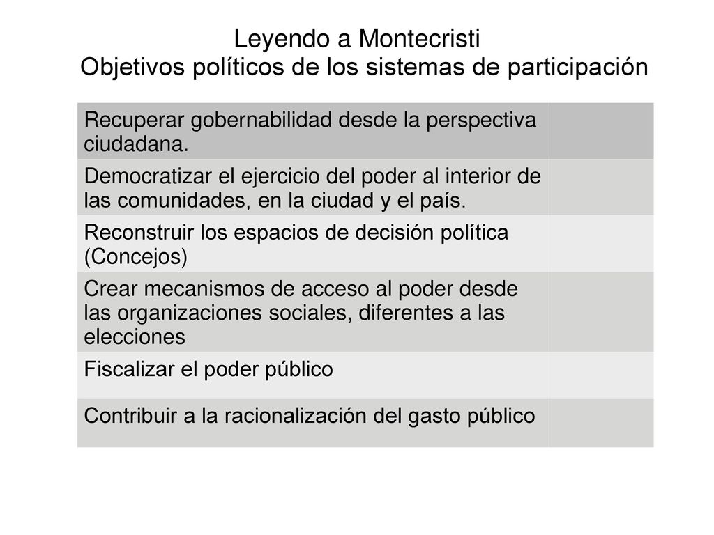Leyendo a Montecristi Objetivos políticos de los sistemas de participación