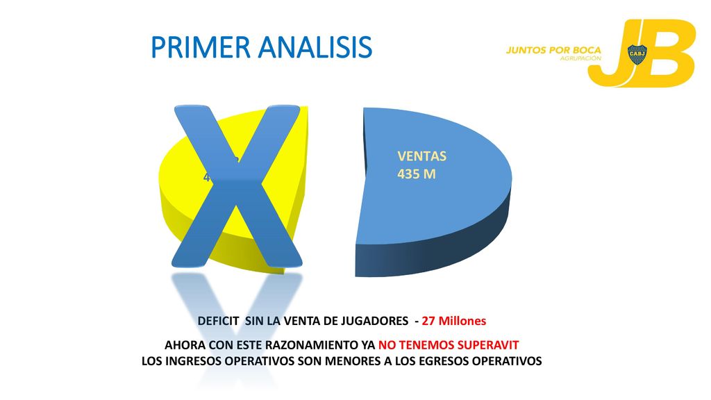 X PRIMER ANALISIS DEFICIT SIN LA VENTA DE JUGADORES - 27 Millones