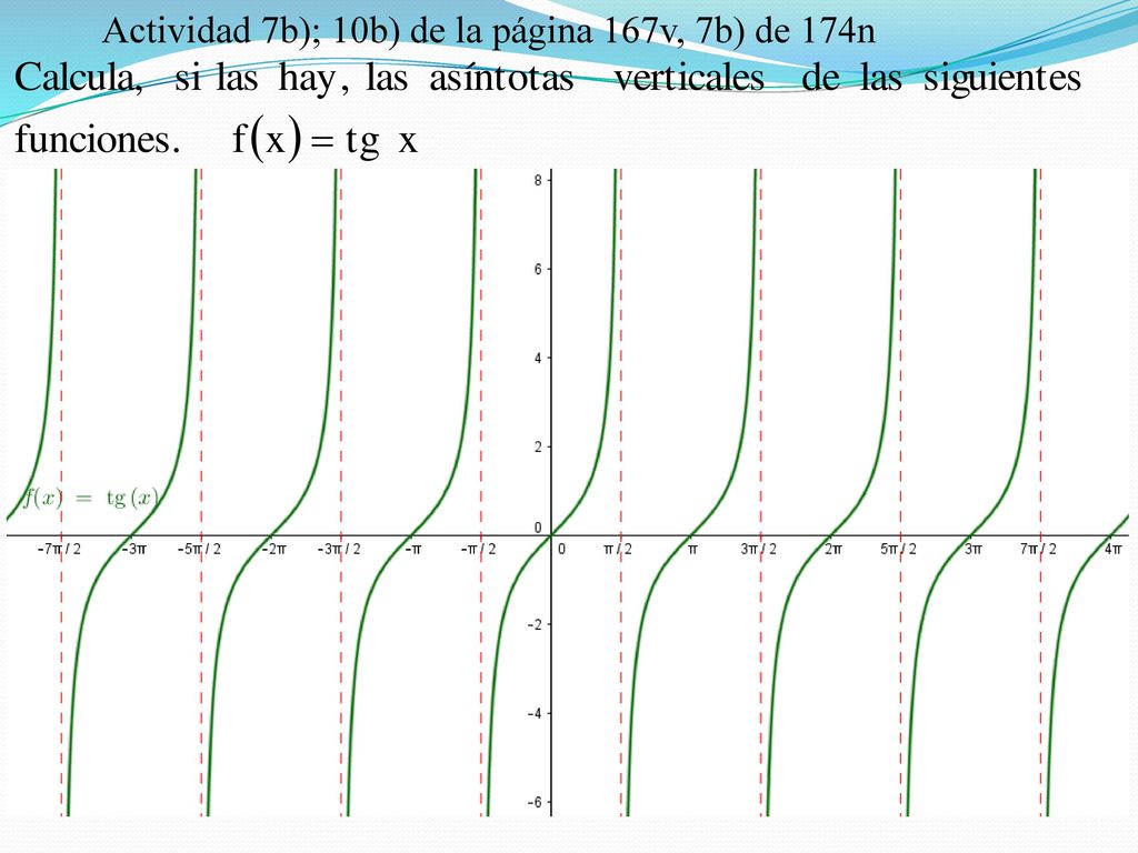Actividad 7b); 10b) de la página 167v, 7b) de 174n