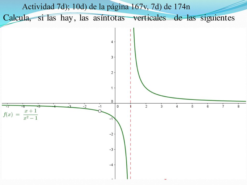 Actividad 7d); 10d) de la página 167v, 7d) de 174n